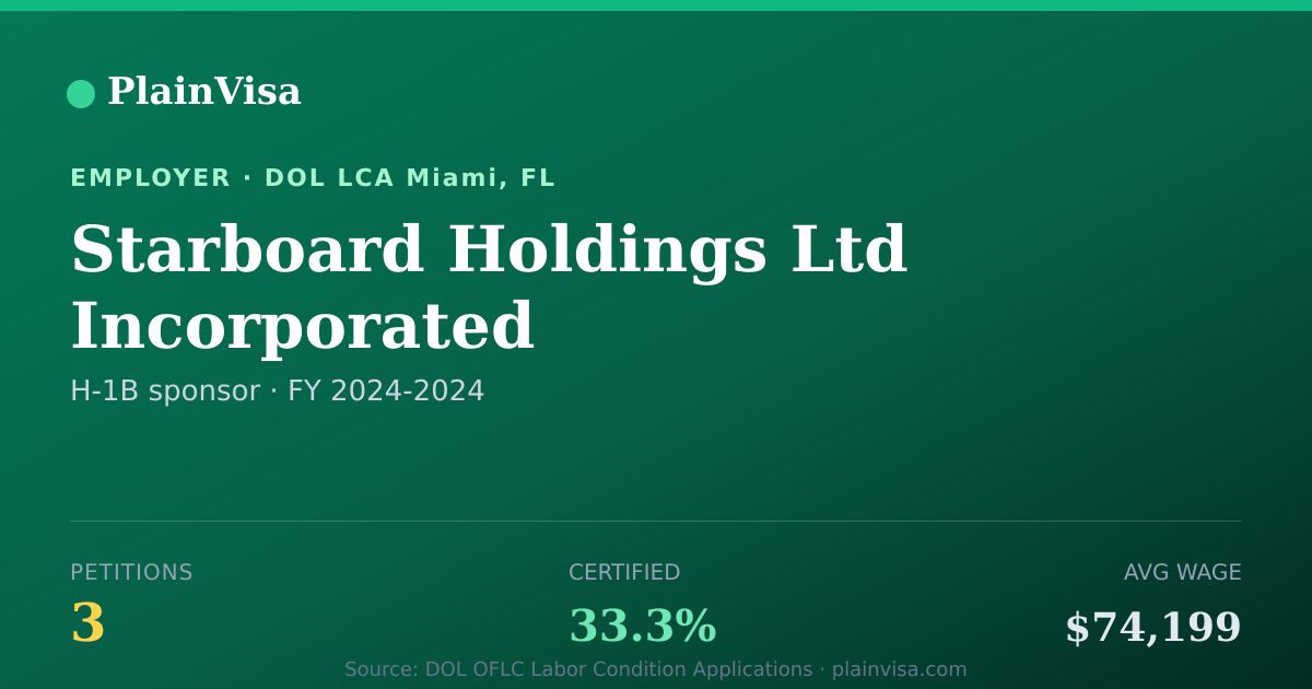 Shareable card for Starboard Holdings Ltd Incorporated | PlainVisa