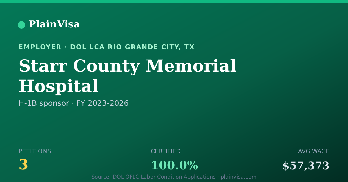 Shareable card for Starr County Memorial Hospital H-1B petitions | PlainVisa