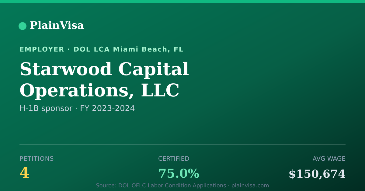 Shareable card for Starwood Capital Operations, LLC H-1B petitions | PlainVisa