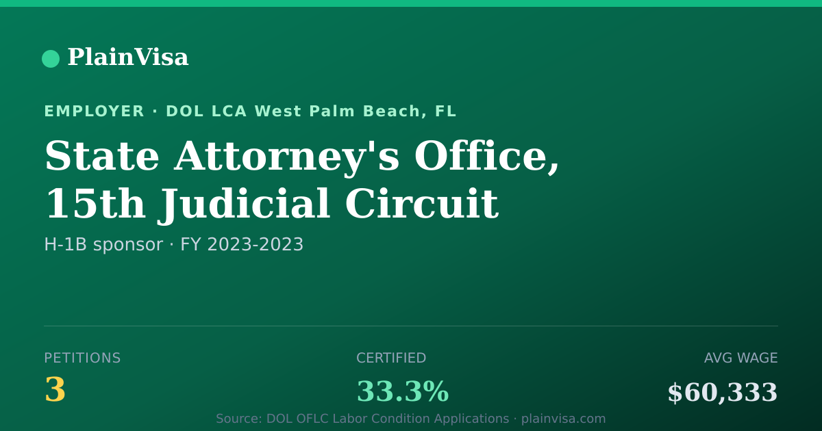 Shareable card for State Attorney's Office, 15th Judicial Circuit | PlainVisa