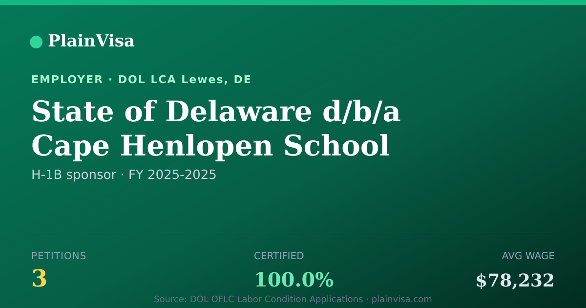 Shareable card for State of Delaware d/b/a Cape Henlopen School Di… | PlainVisa