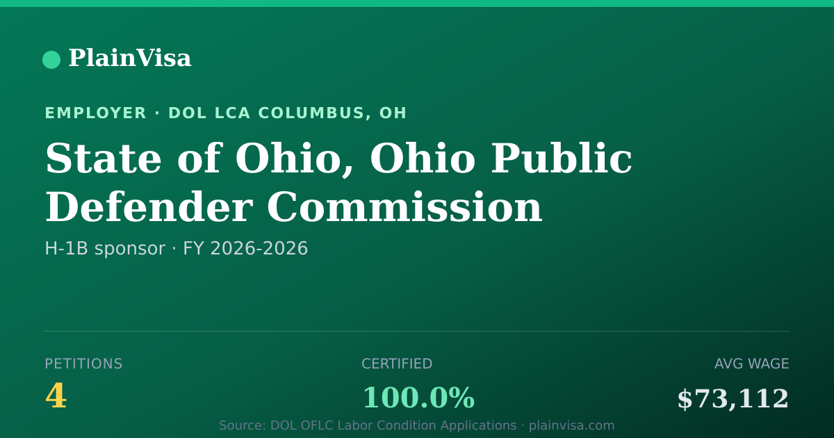 Shareable card for State of Ohio, Ohio Public Defender Commission | PlainVisa
