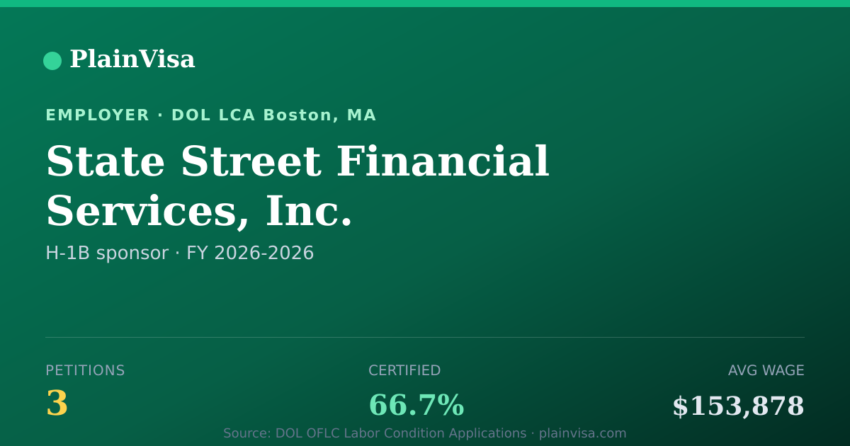 Shareable card for State Street Financial Services, Inc. | PlainVisa