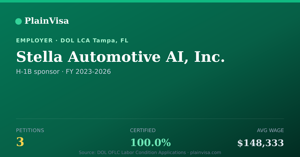 Shareable card for Stella Automotive AI, Inc. H-1B petitions | PlainVisa