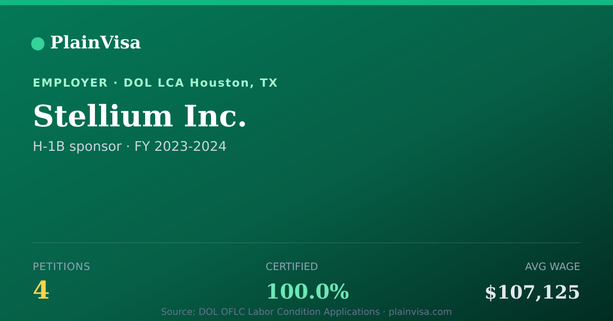 Shareable card for Stellium Inc., 4 H-1B, $107,125 median | PlainVisa