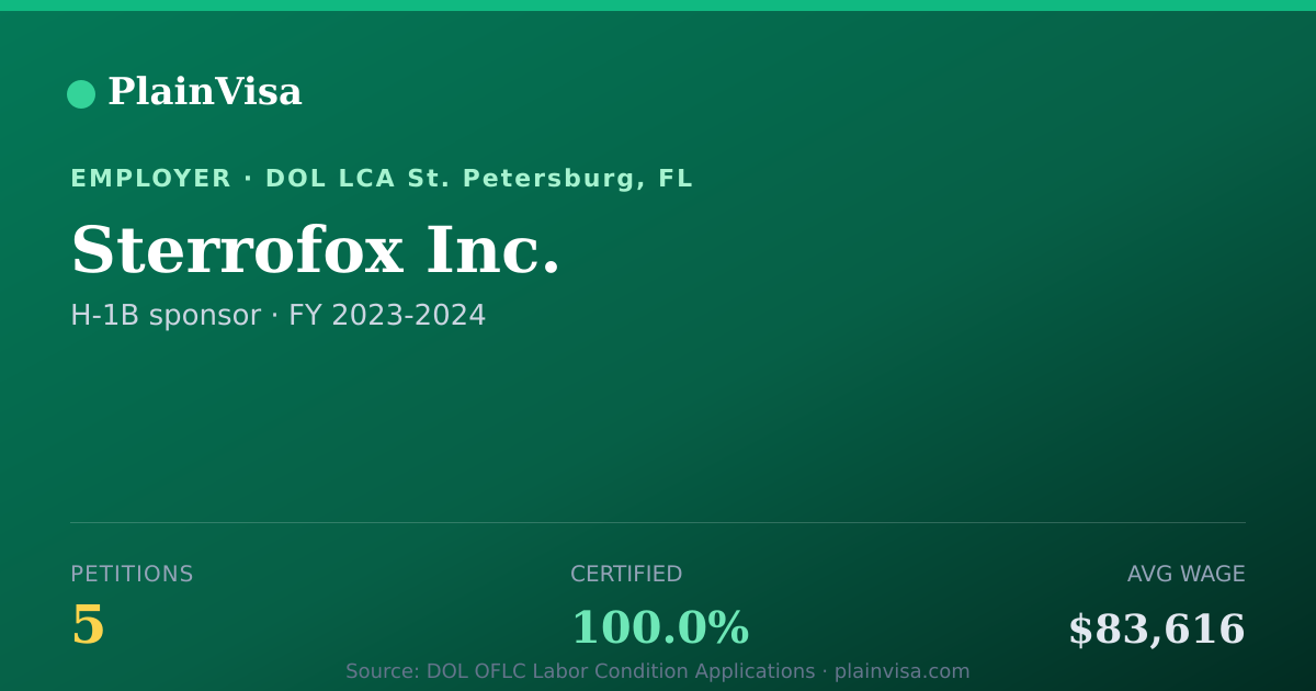 Shareable card for Sterrofox Inc., 5 H-1B, $83,616 median | PlainVisa