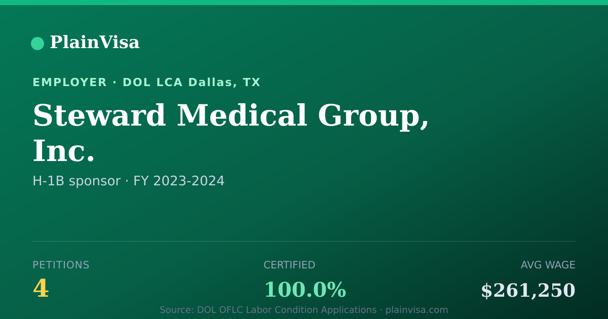 Shareable card for Steward Medical Group, Inc. H-1B petitions | PlainVisa