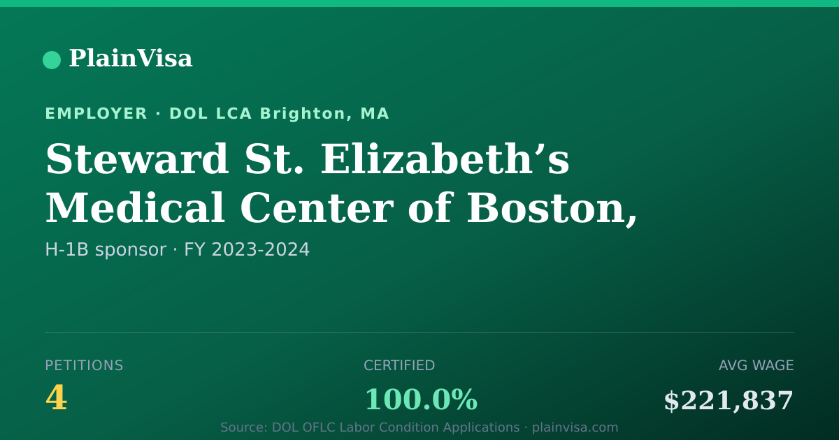 Shareable card for Steward St. Elizabeth’s Medical Center of Boston | PlainVisa