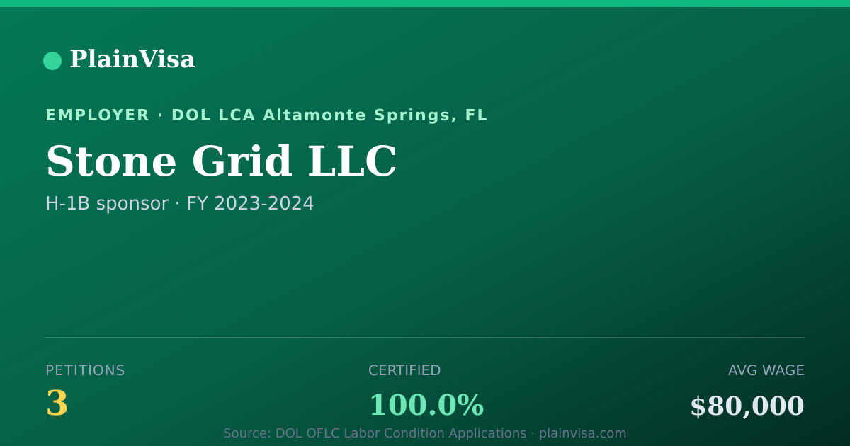 Shareable card for Stone Grid LLC, 3 H-1B, $80,000 median | PlainVisa
