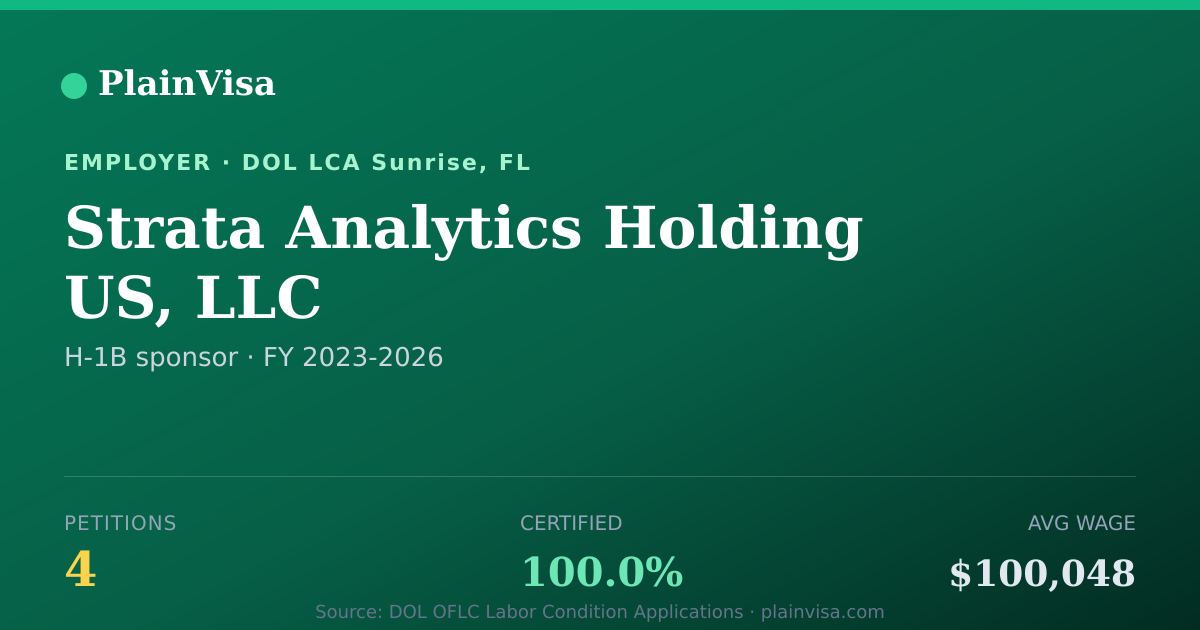Shareable card for Strata Analytics Holding US, LLC H-1B petitions | PlainVisa