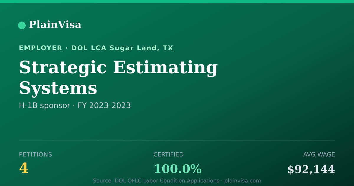Shareable card for Strategic Estimating Systems H-1B petitions | PlainVisa