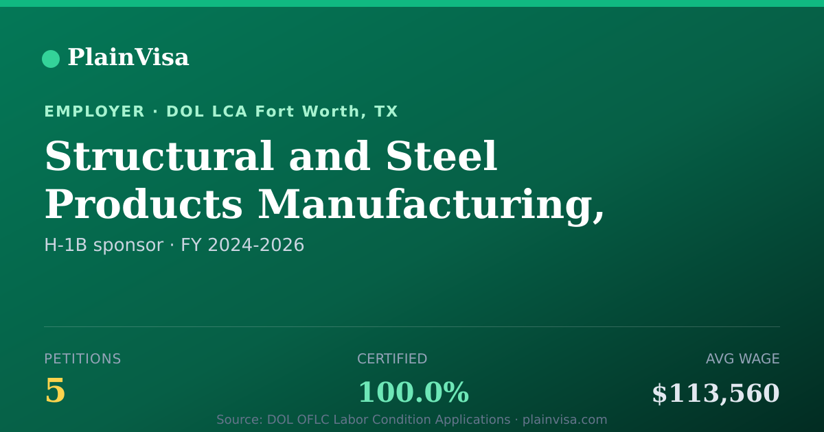 Shareable card for Structural and Steel Products Manufacturing, | PlainVisa