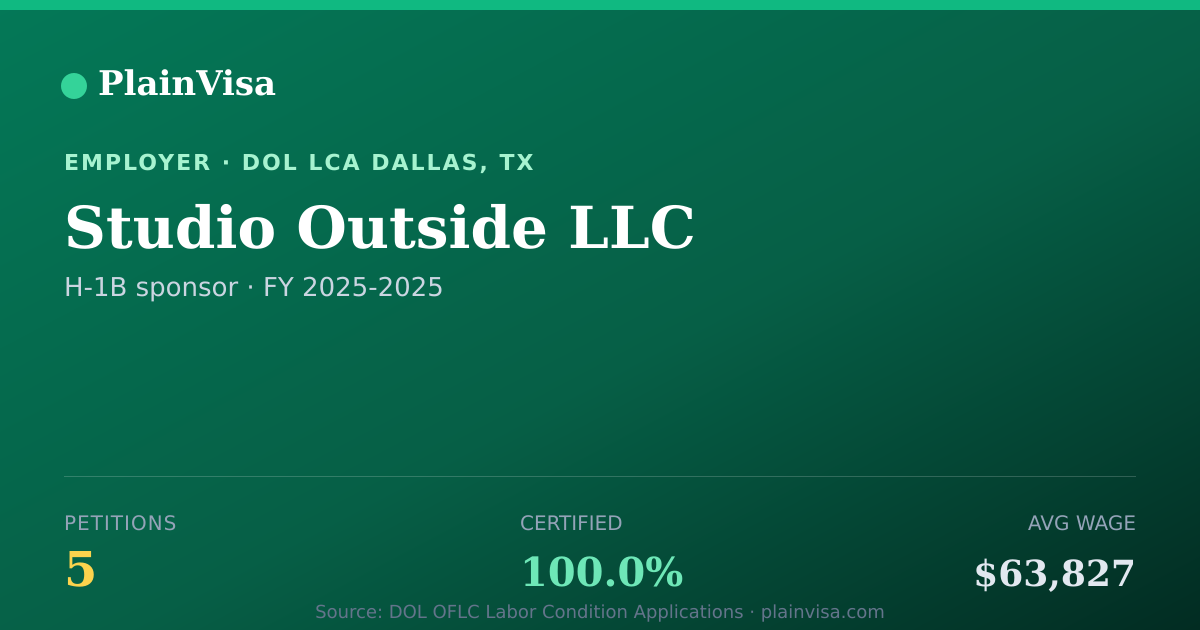 Shareable card for Studio Outside LLC, 5 H-1B, $63,827 median | PlainVisa