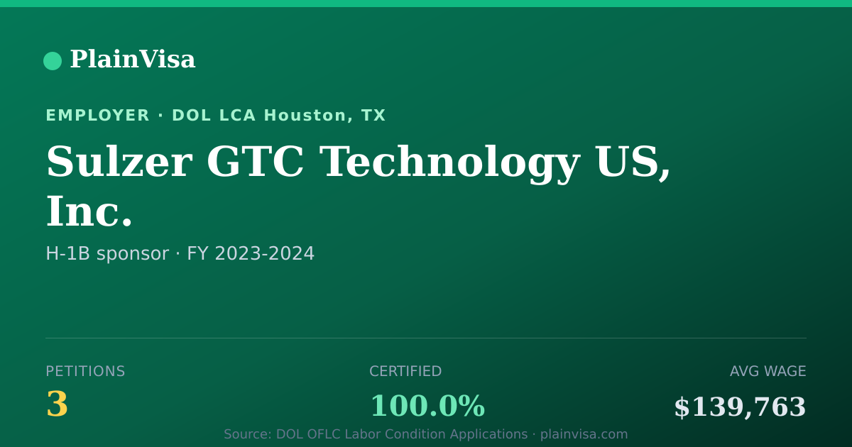 Shareable card for Sulzer GTC Technology US, Inc. H-1B petitions | PlainVisa