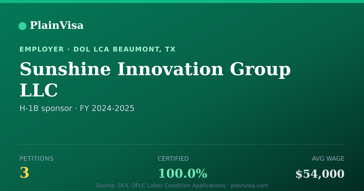 Shareable card for Sunshine Innovation Group LLC H-1B petitions | PlainVisa