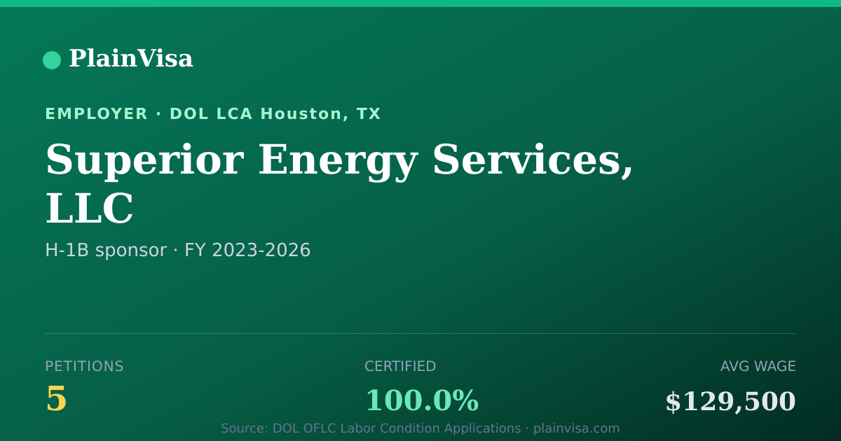 Shareable card for Superior Energy Services, LLC H-1B petitions | PlainVisa