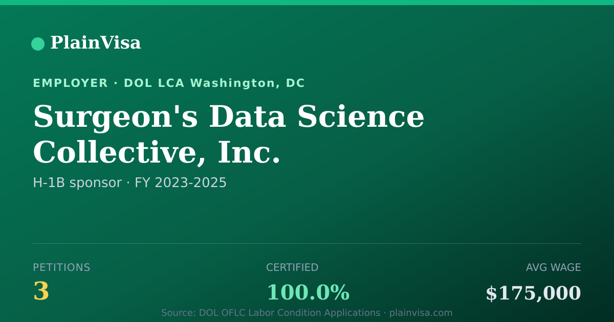 Shareable card for Surgeon's Data Science Collective, Inc. | PlainVisa