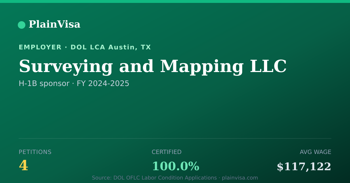 Shareable card for Surveying and Mapping LLC H-1B petitions | PlainVisa