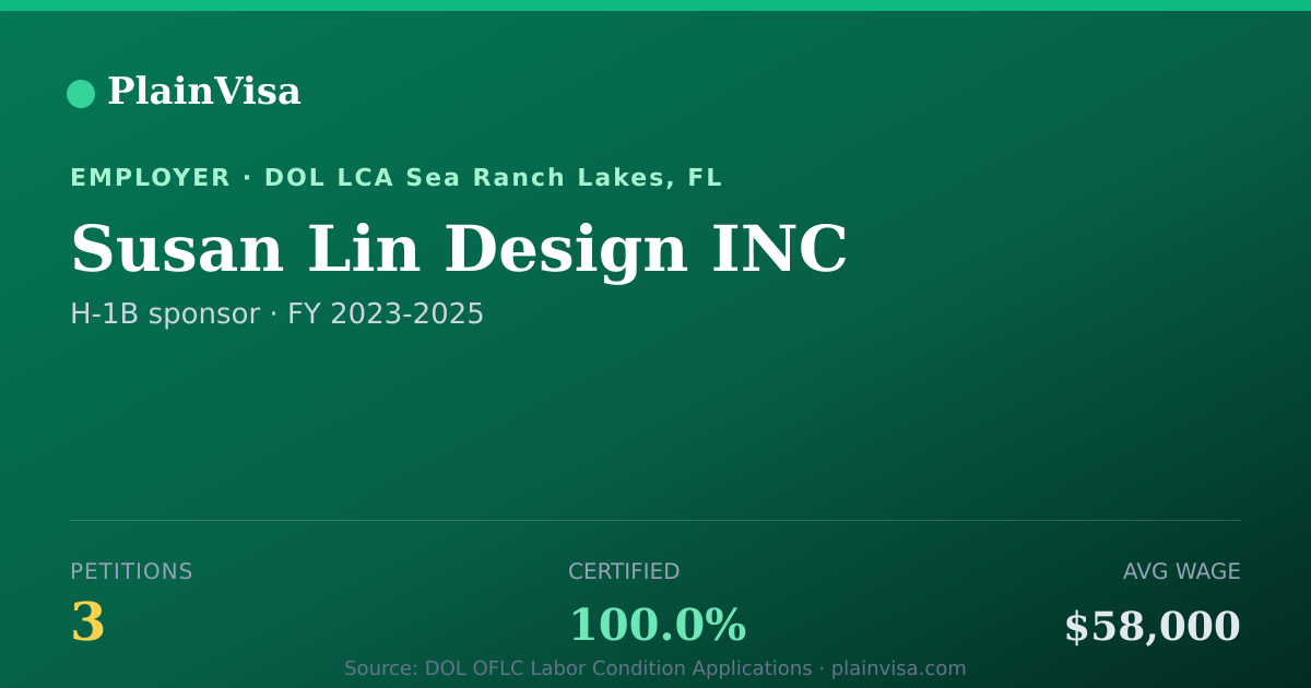 Shareable card for Susan Lin Design INC, 3 H-1B, $58,000 median | PlainVisa