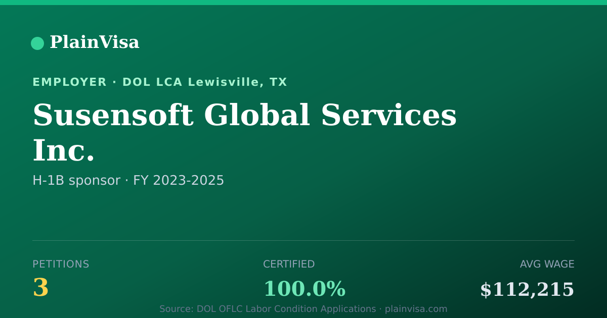Shareable card for Susensoft Global Services Inc. H-1B petitions | PlainVisa