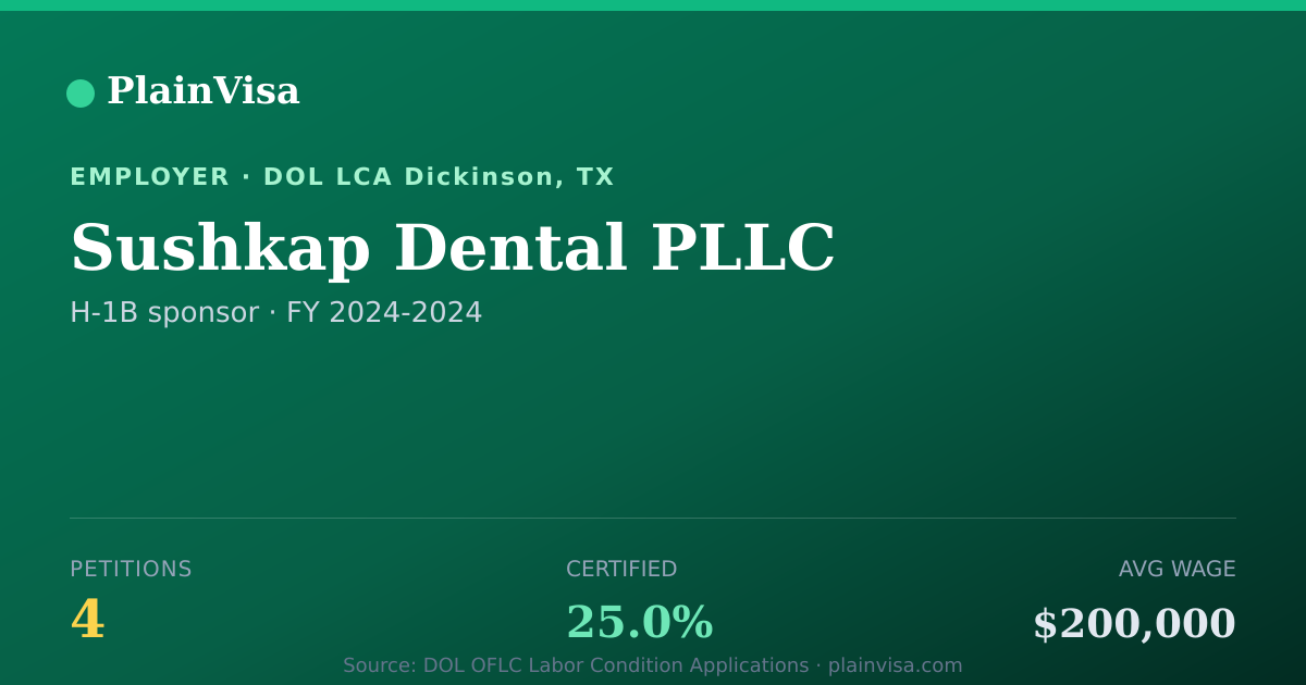 Shareable card for Sushkap Dental PLLC, 4 H-1B, $200,000 median | PlainVisa