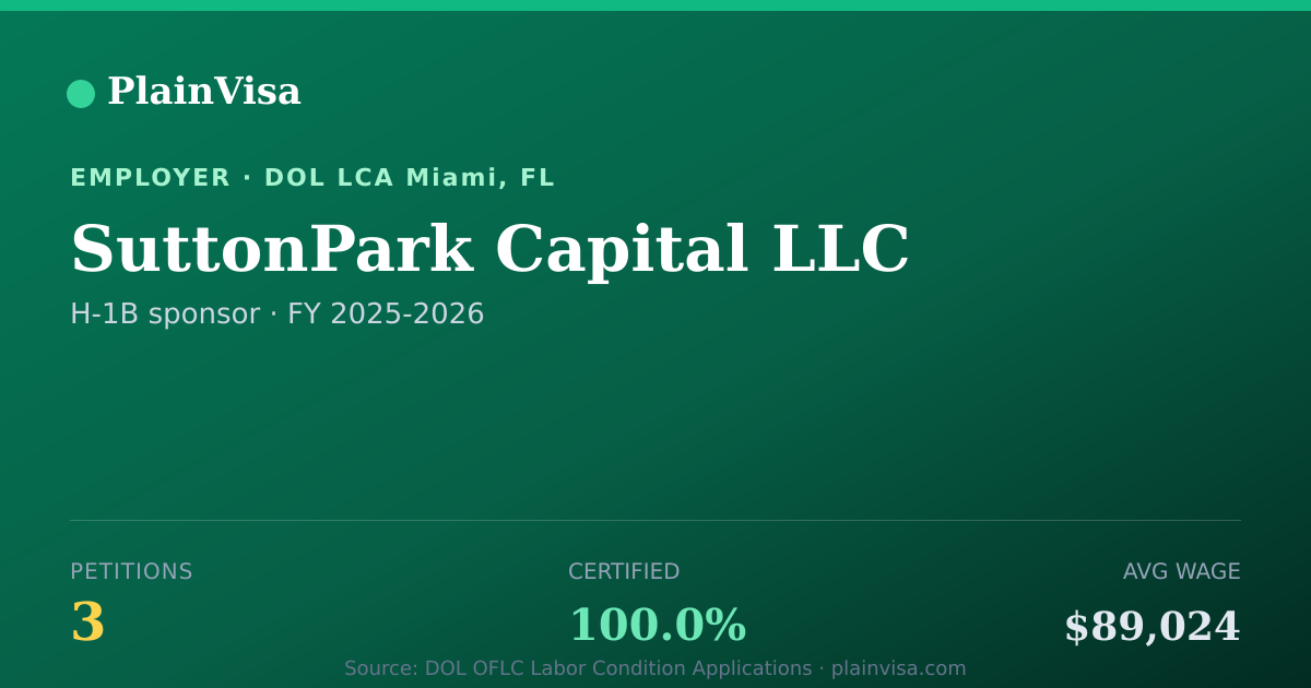 Shareable card for SuttonPark Capital LLC, 3 H-1B, $89,024 median | PlainVisa