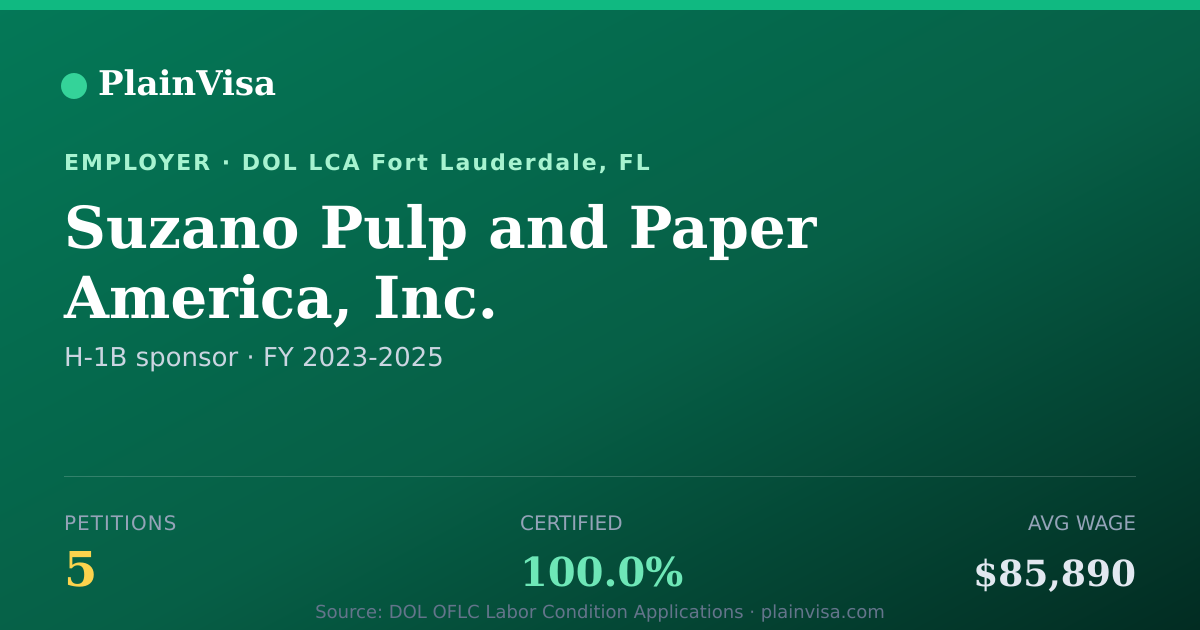 Shareable card for Suzano Pulp and Paper America, Inc. | PlainVisa