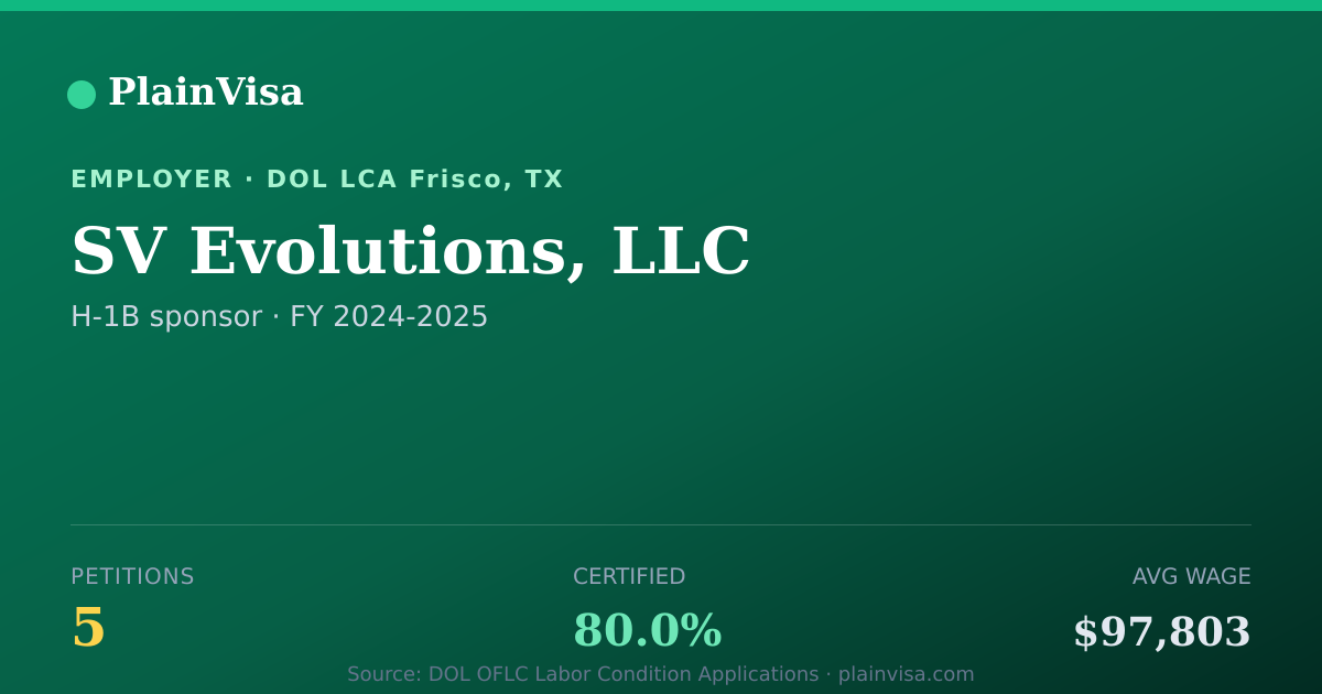 Shareable card for SV Evolutions, LLC, 5 H-1B, $97,803 median | PlainVisa