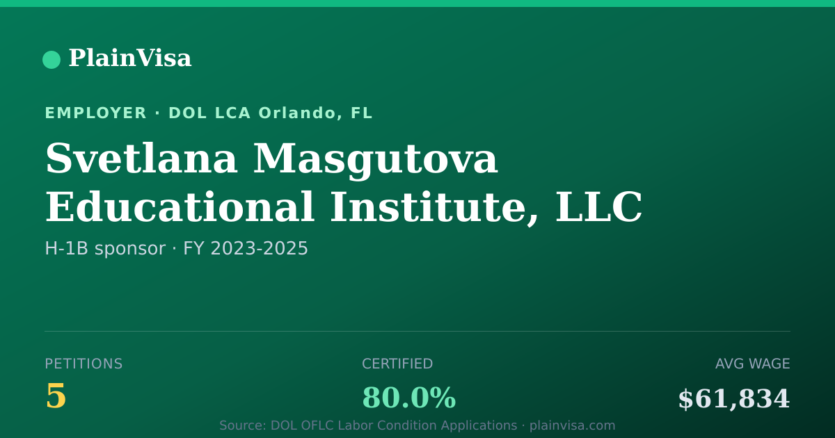 Shareable card for Svetlana Masgutova Educational Institute, LLC | PlainVisa