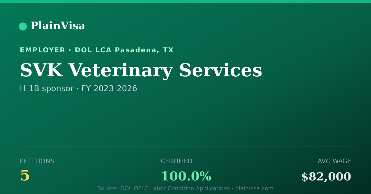 Shareable card for SVK Veterinary Services, 5 H-1B, $82,000 median | PlainVisa