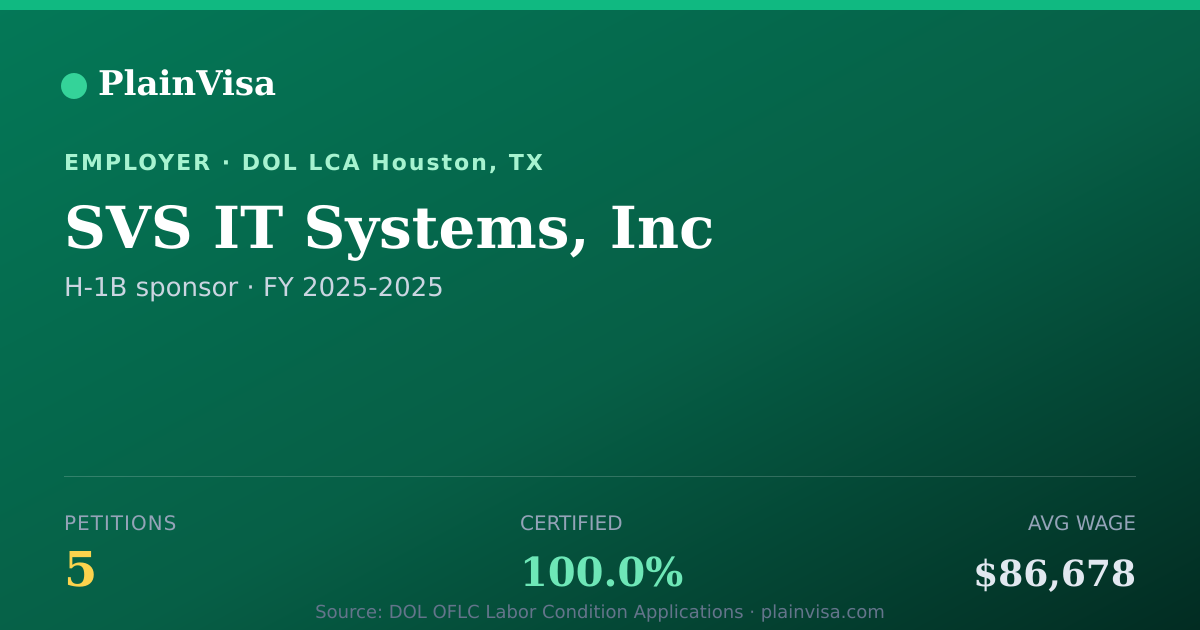 Shareable card for SVS IT Systems, Inc, 5 H-1B, $86,678 median | PlainVisa