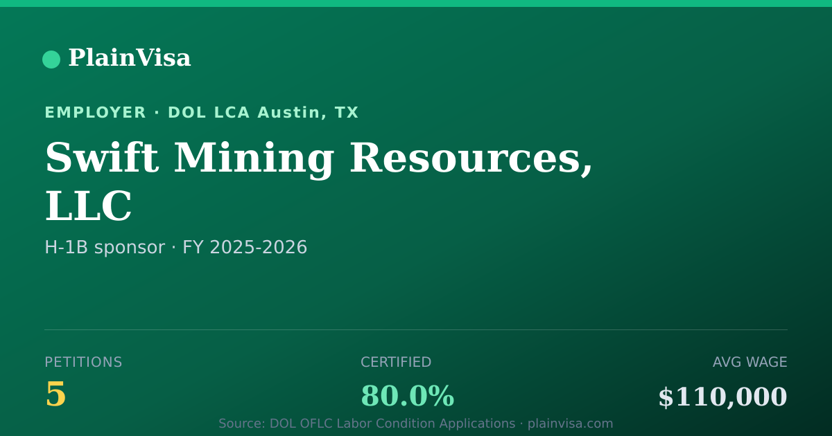 Shareable card for Swift Mining Resources, LLC H-1B petitions | PlainVisa