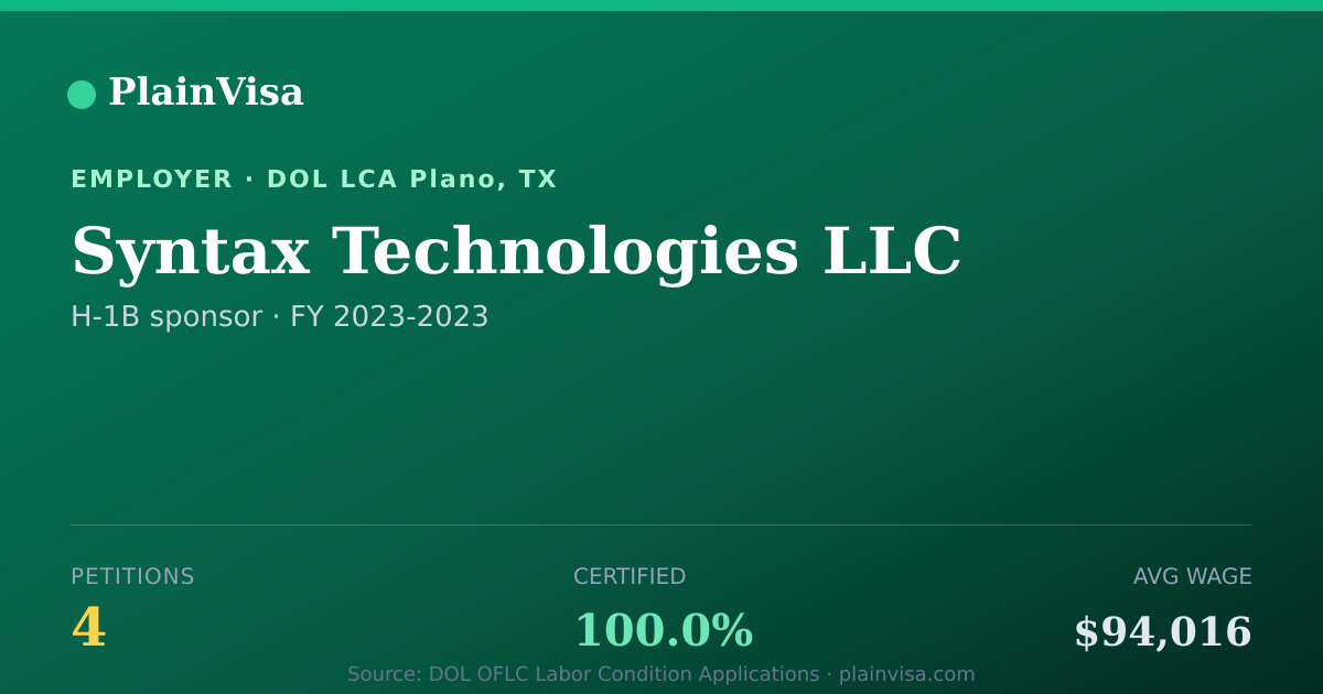 Shareable card for Syntax Technologies LLC, 4 H-1B, $94,016 median | PlainVisa