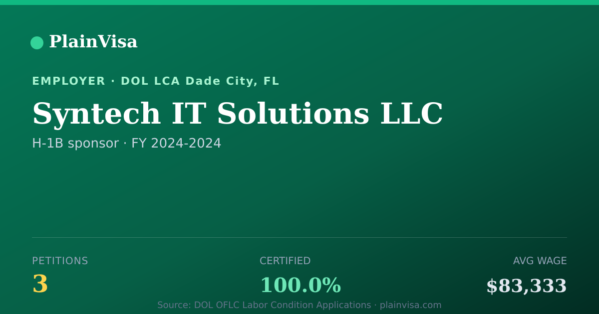 Shareable card for Syntech IT Solutions LLC, 3 H-1B, $83,333 median | PlainVisa