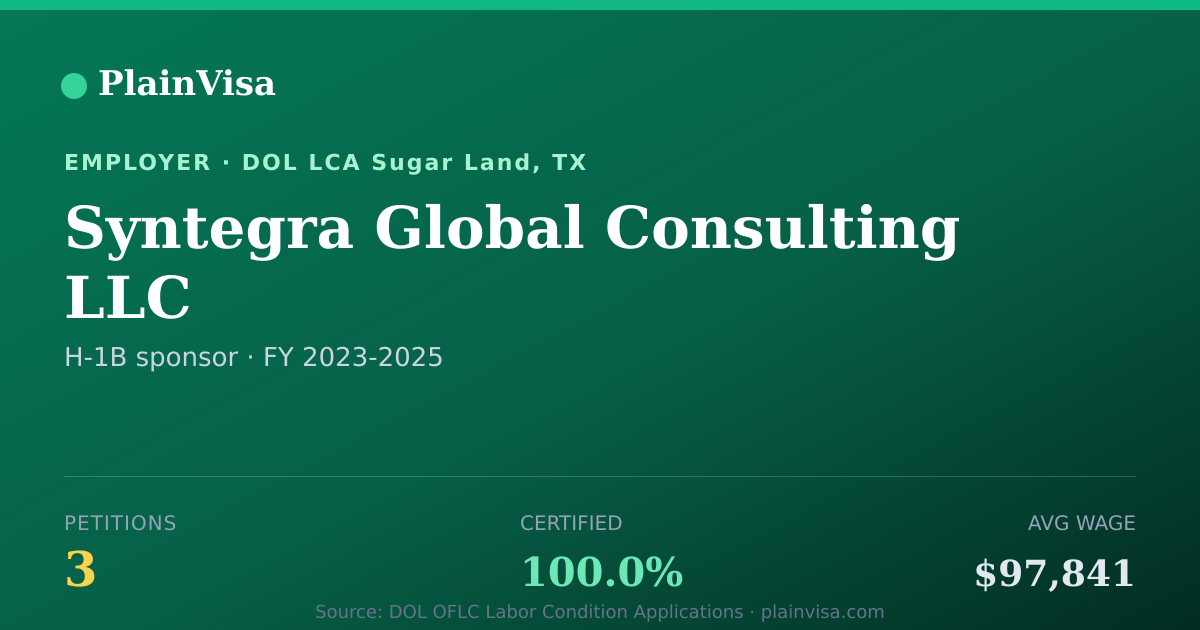 Shareable card for Syntegra Global Consulting LLC H-1B petitions | PlainVisa