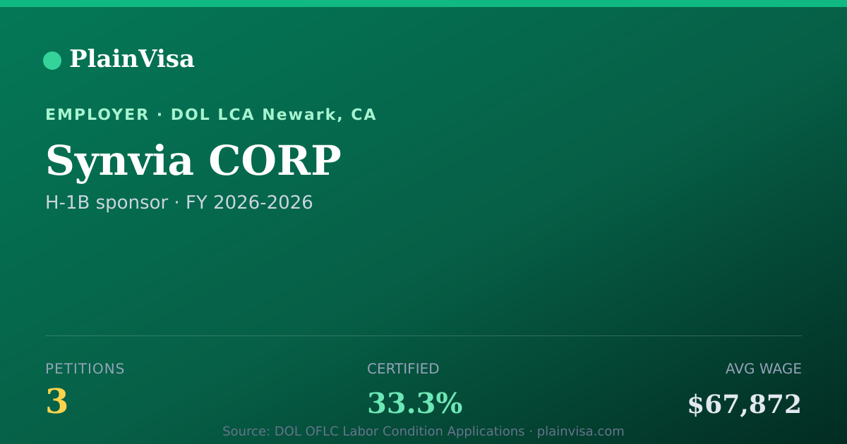 Shareable card for Synvia CORP, 3 H-1B, $67,872 median | PlainVisa