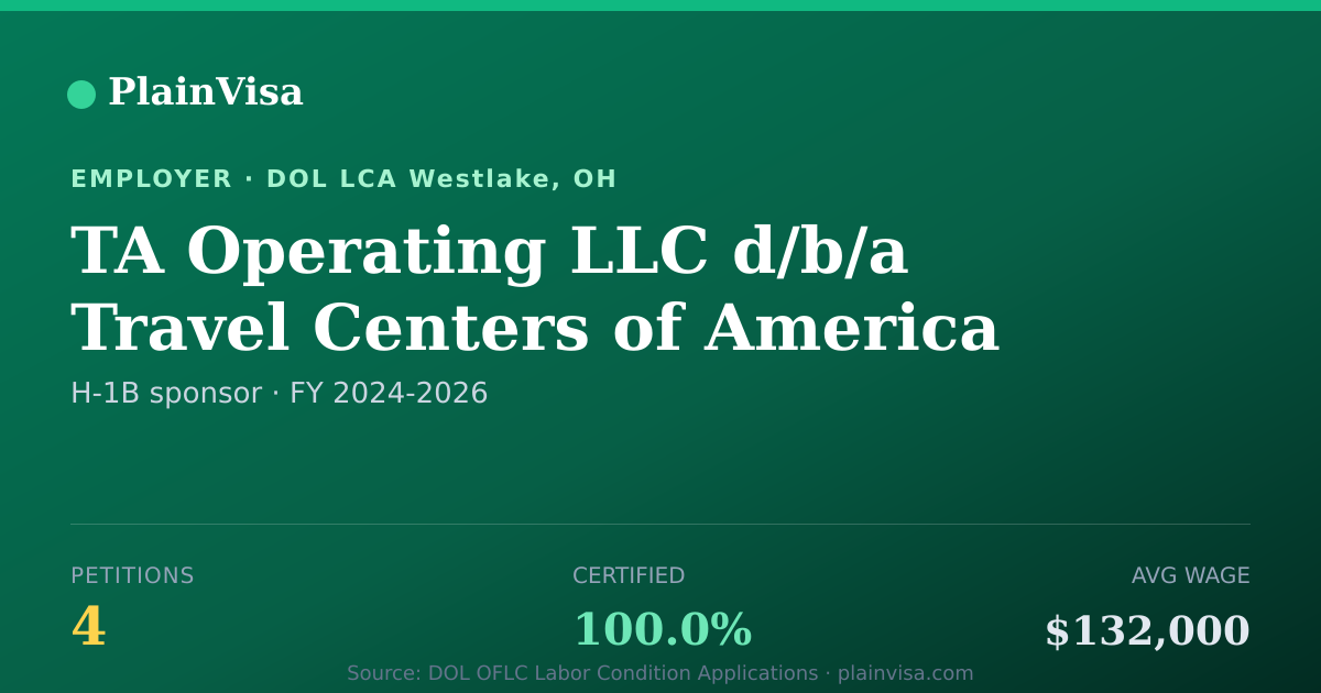 Shareable card for TA Operating LLC d/b/a Travel Centers of America | PlainVisa