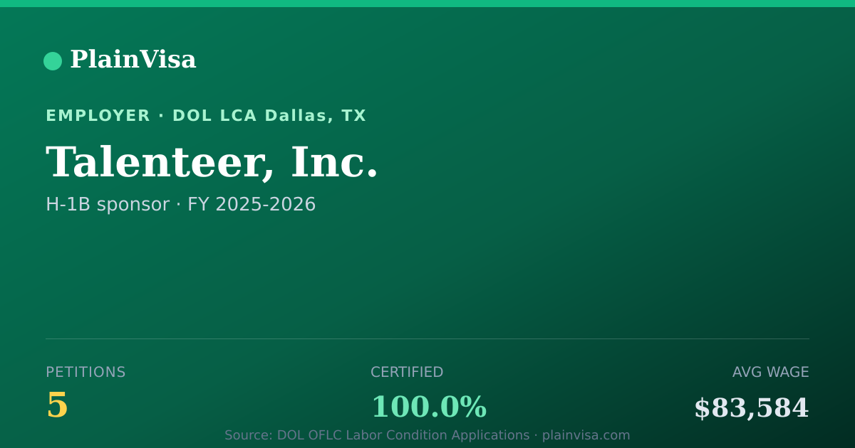 Shareable card for Talenteer, Inc., 5 H-1B, $83,584 median | PlainVisa