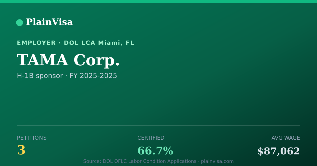 Shareable card for TAMA Corp., 3 H-1B, $87,062 median | PlainVisa