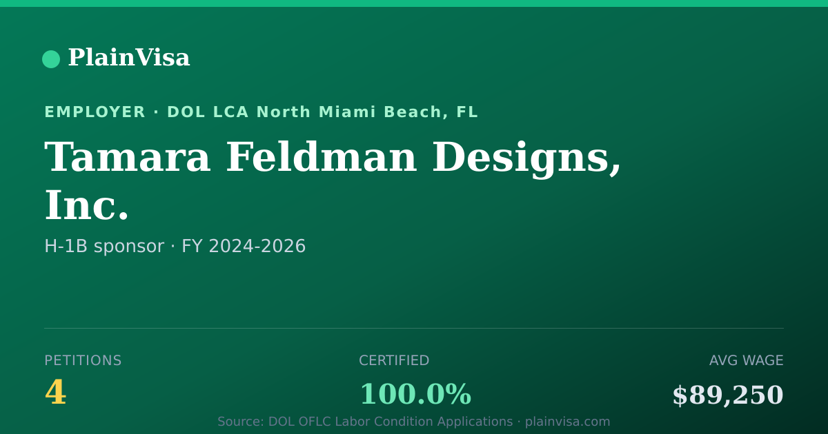 Shareable card for Tamara Feldman Designs, Inc. H-1B petitions | PlainVisa