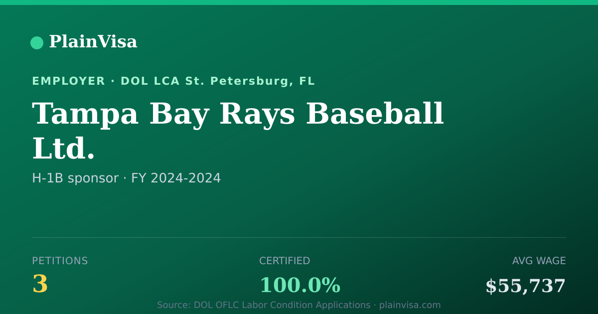 Shareable card for Tampa Bay Rays Baseball Ltd. H-1B petitions | PlainVisa