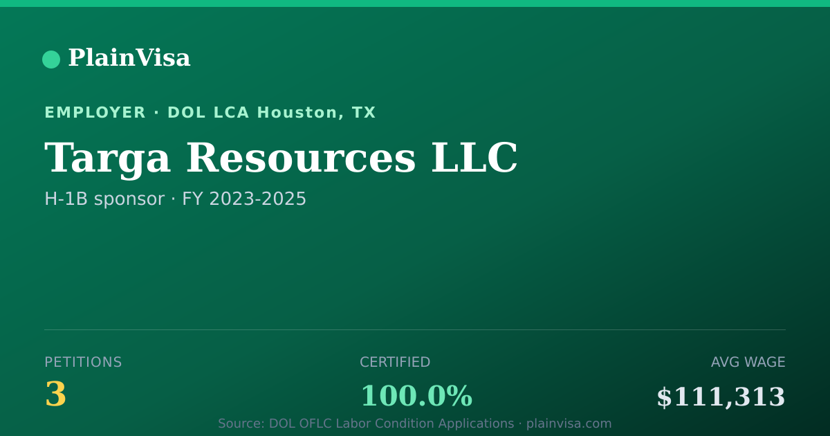 Shareable card for Targa Resources LLC, 3 H-1B, $111,313 median | PlainVisa