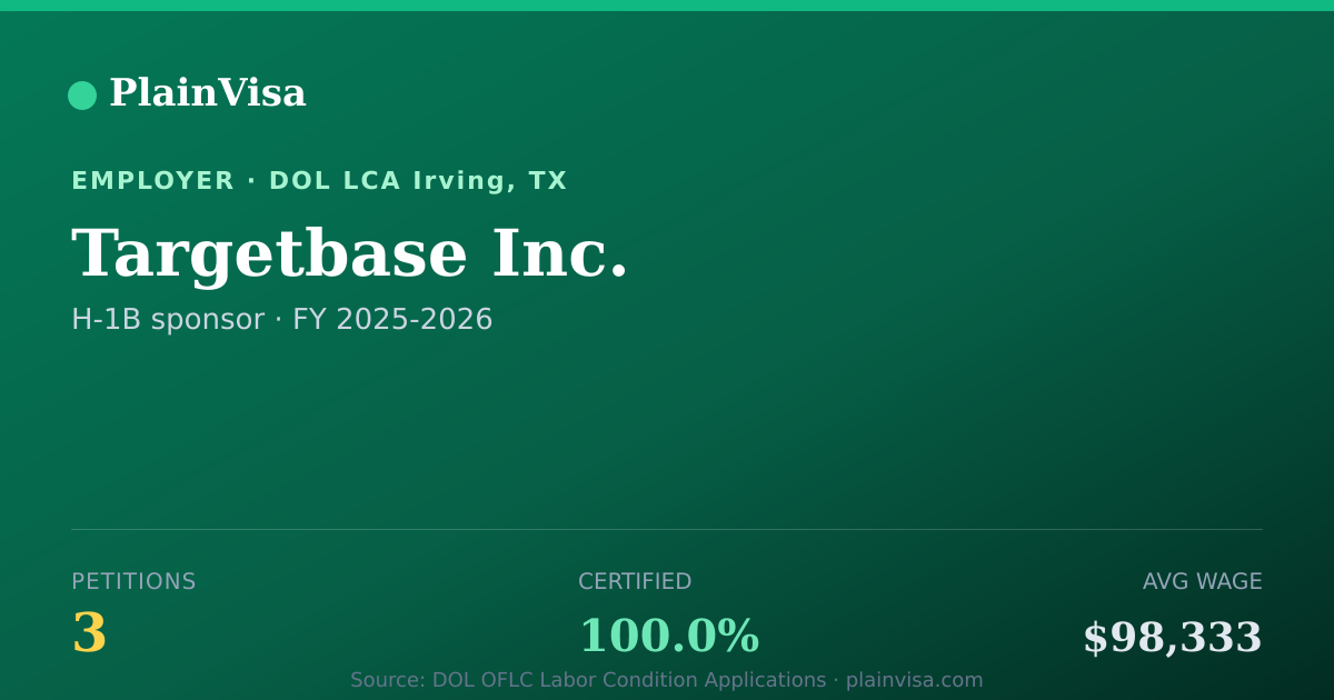 Shareable card for Targetbase Inc., 3 H-1B, $98,333 median | PlainVisa