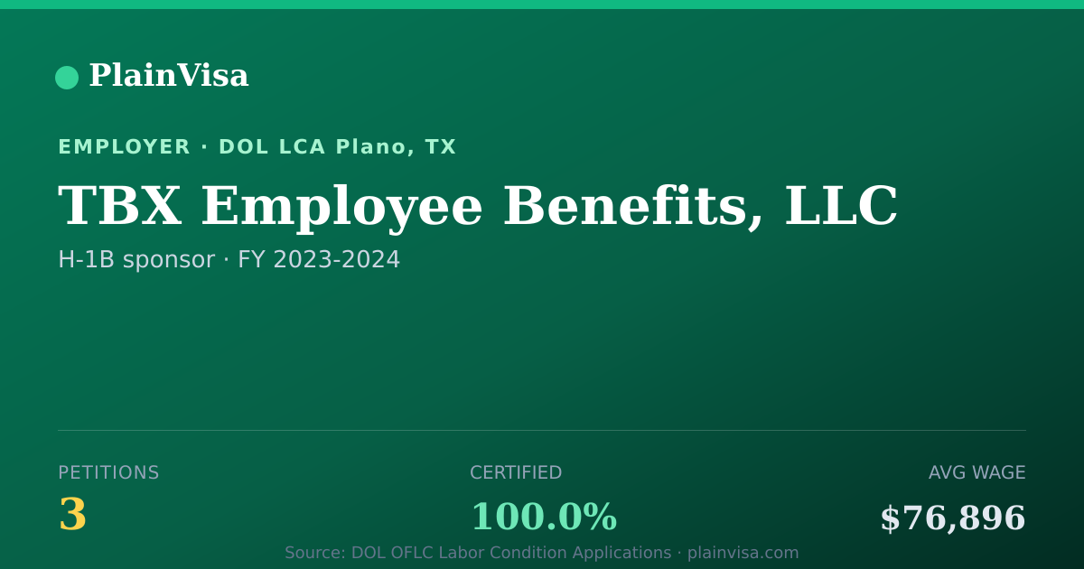 Shareable card for TBX Employee Benefits, LLC H-1B petitions | PlainVisa
