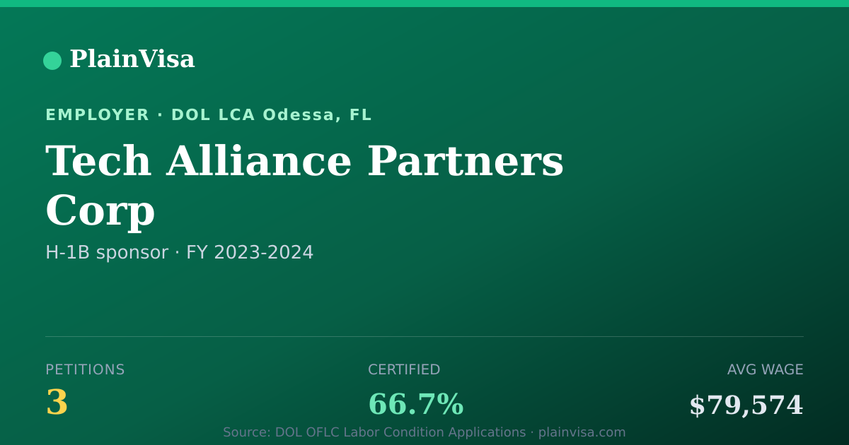 Shareable card for Tech Alliance Partners Corp H-1B petitions | PlainVisa