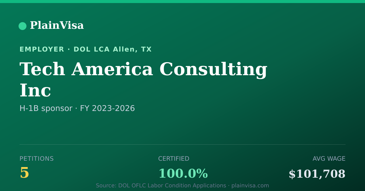 Shareable card for Tech America Consulting Inc H-1B petitions | PlainVisa