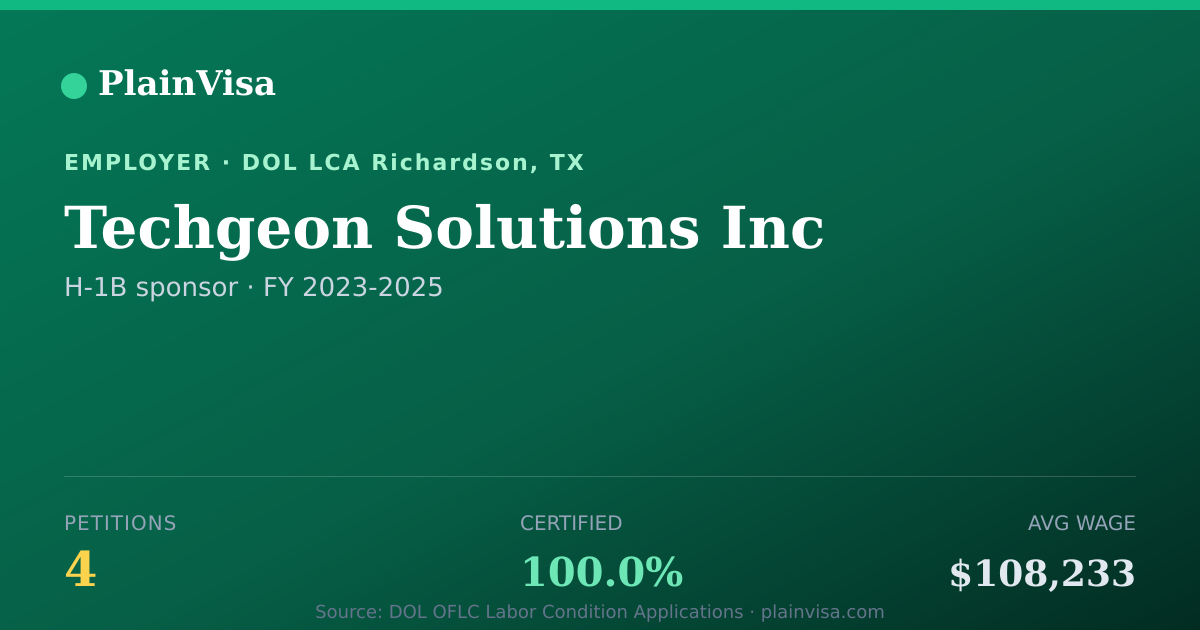 Shareable card for Techgeon Solutions Inc, 4 H-1B, $108,233 median | PlainVisa