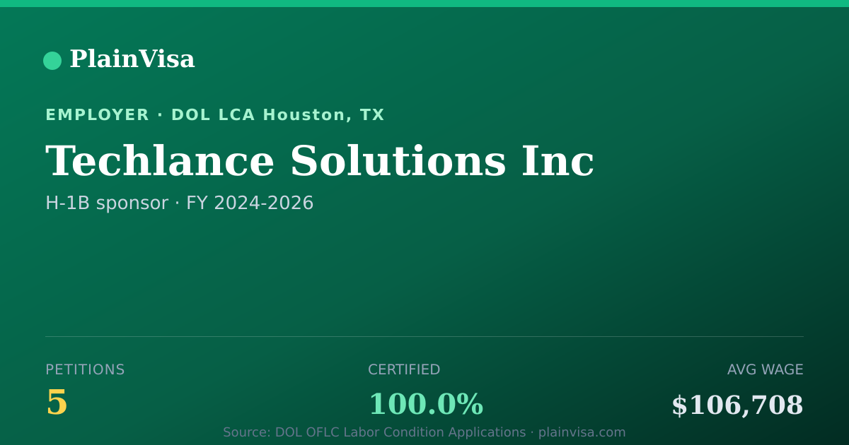 Shareable card for Techlance Solutions Inc, 5 H-1B, $106,708 median | PlainVisa
