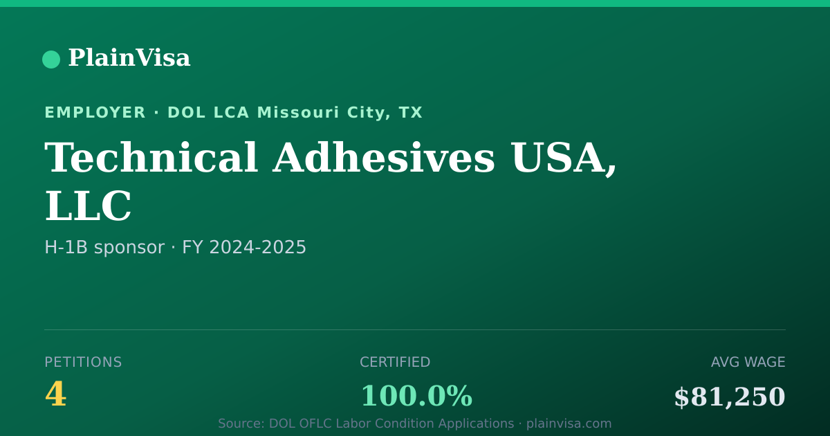 Shareable card for Technical Adhesives USA, LLC H-1B petitions | PlainVisa