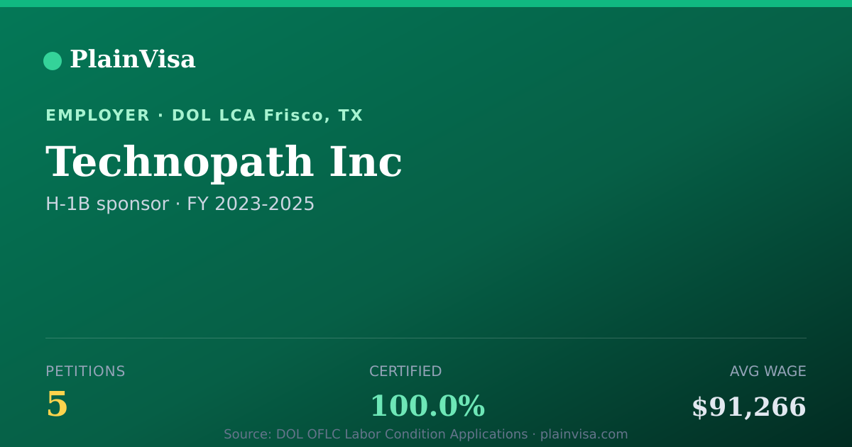 Shareable card for Technopath Inc, 5 H-1B, $91,266 median | PlainVisa